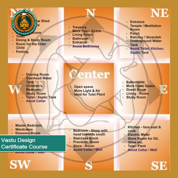 Short Term Courses 8 Vaastu Design Certificate courses